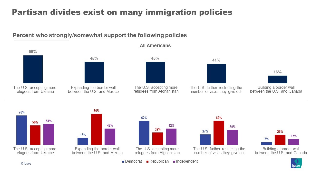 Post-election, Many Americans Are Surprised By The Outcome But Trust ...